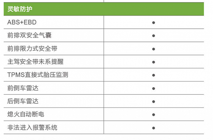 科来威安全配置表