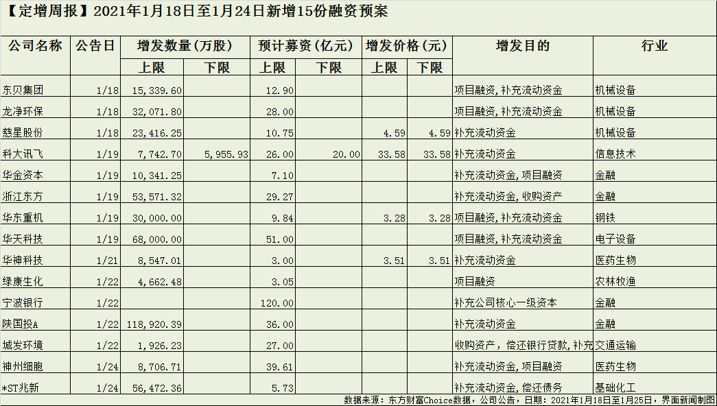 制图/郭净净