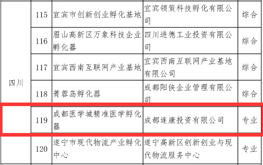 成都医学城精准医学孵化器晋级国家级科技企业孵化器