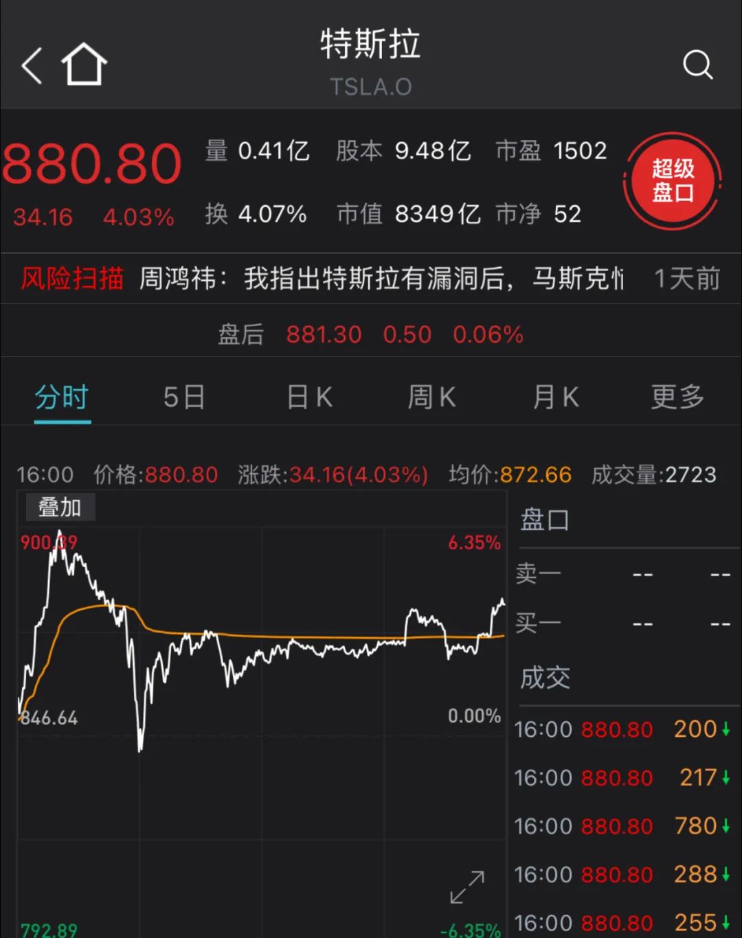美股疯狂一夜:苹果特斯拉创新高 中概股冲高回落 泡沫渐成共识？