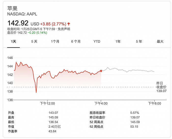 大行上调苹果目标价至175美元：iPhone 12销量将超预期