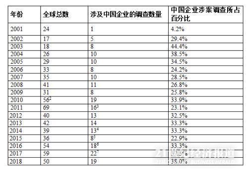 工信部回应立讯精密遭美“337调查”：将维护企业合法权益