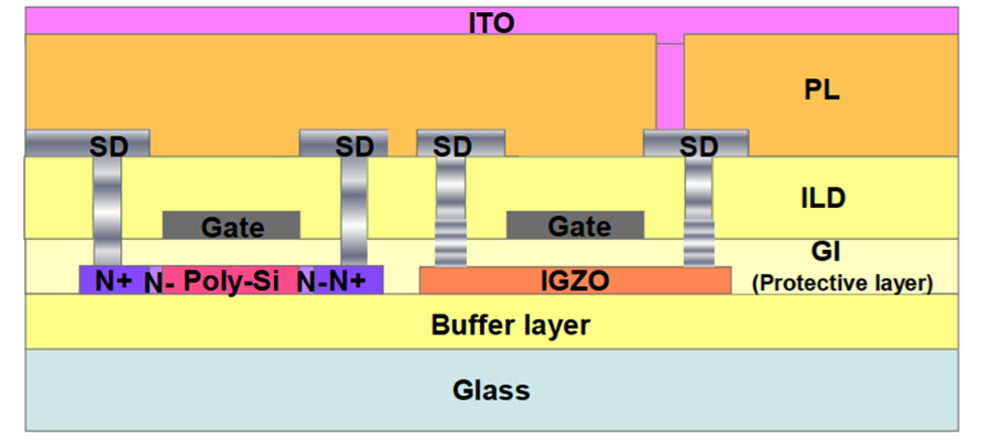 为什么amoled实现自适应刷新率显示那么艰难