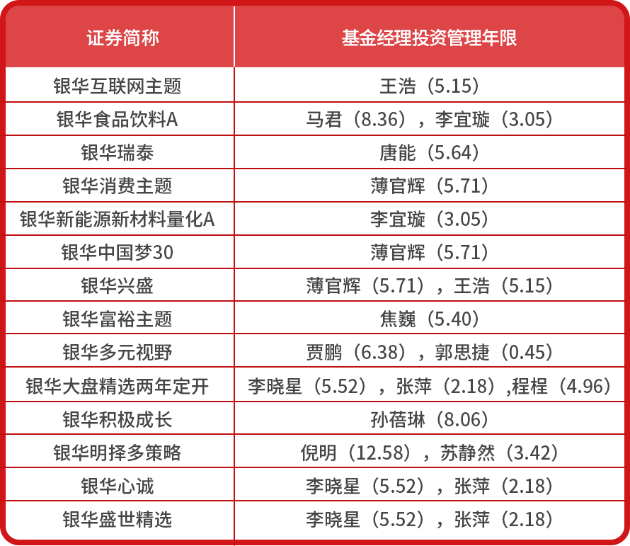 （数据来源：Wind；截至日期：2021年1月11日）