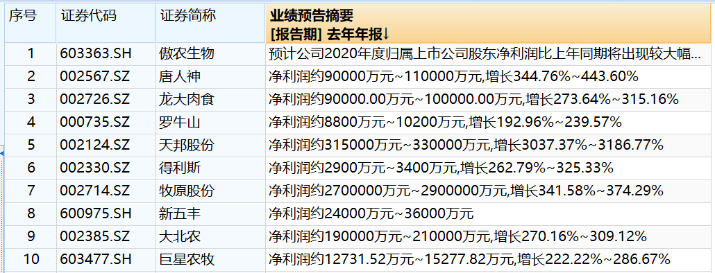 得母猪者得天下 上市猪企比拼关键看能繁母猪存栏