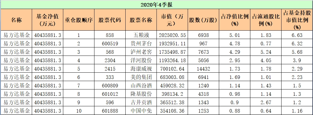 图片来源：天相投顾