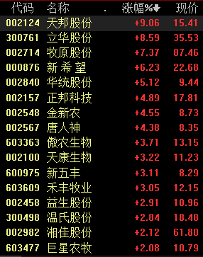 多家猪企2020年业绩暴增 板块行情能否“满血复活”？
