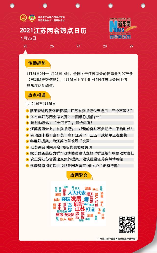 2021江苏两会热点日历(1月25日)