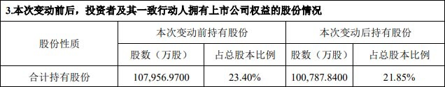 中兴新在中兴通讯持股情况