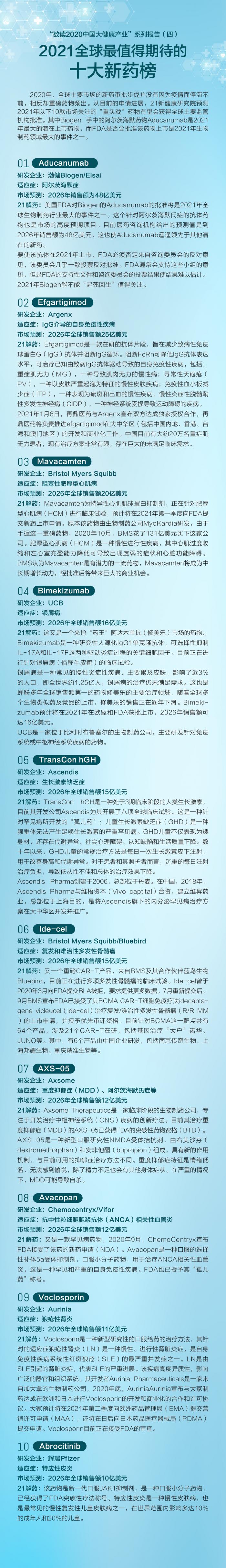 “数读2020中国大健康产业”系列报告（四）：2021全球最值得期待的十大新药榜