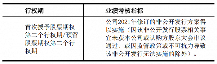 万盛股份：拟向激励对象授予1250万份股票期权