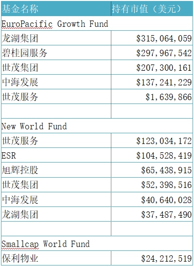 数据来源：企业官网报告、观点指数整理