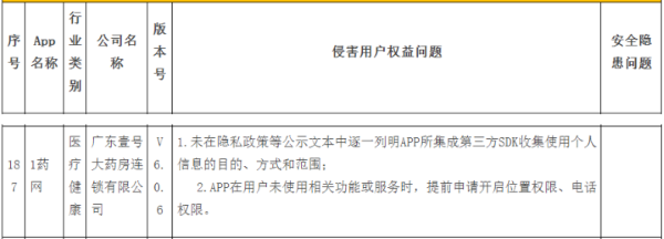 来源：广东省通信管理局