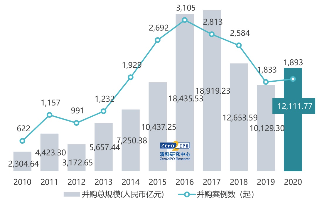 来源：私募通，2021.1