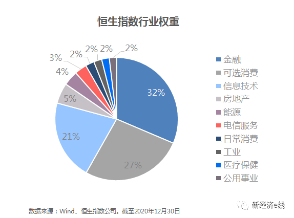 价值洼地火了：港股ETF一周净流入逾百亿，南向资金借道争相上车