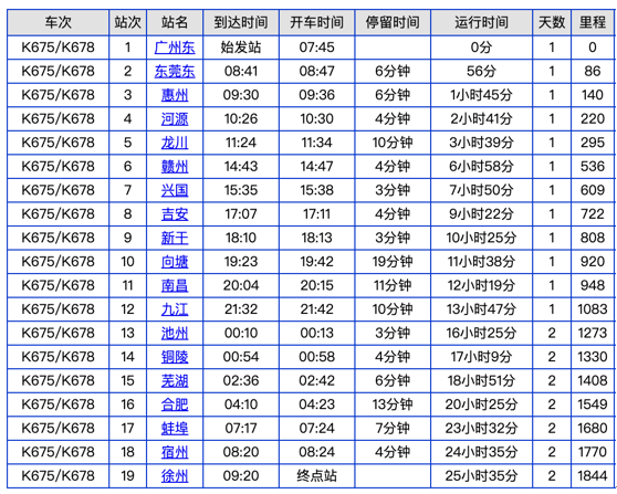 K675/678次列车全程停车站点。“安徽发布”微信公众号图