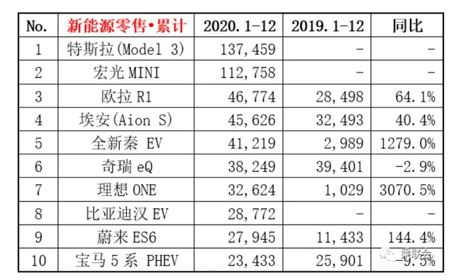 比亚迪“最牛女打工人”计划套现超两亿，去年至今股东已套现超12亿