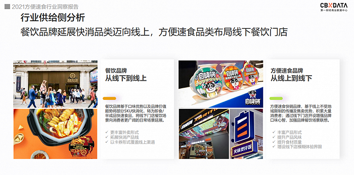 图源《2021方便速食行业洞察报告》