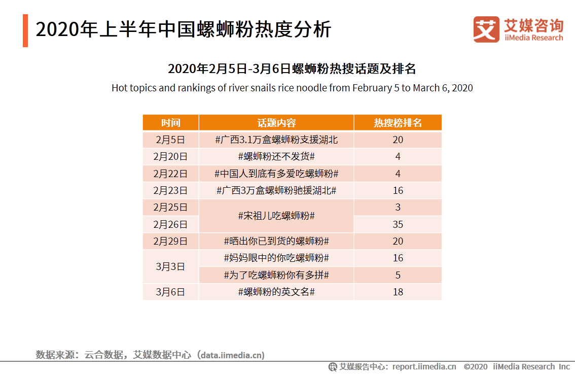 年货节螺狮粉成交额增长15倍螺蛳粉行业销量数据及发展趋势分析
