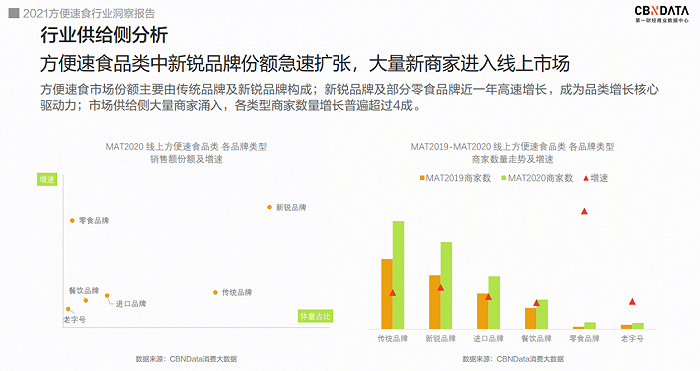 图源《2021方便速食行业洞察报告》