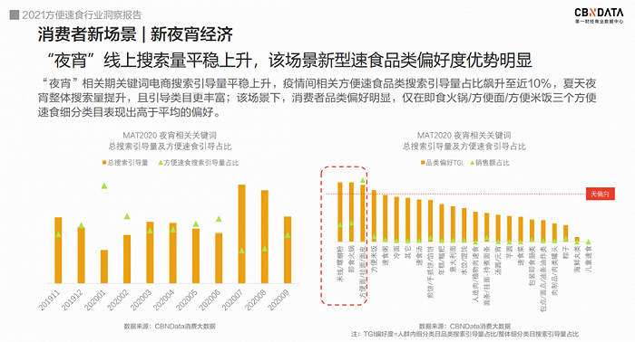图源《2021方便速食行业洞察报告》
