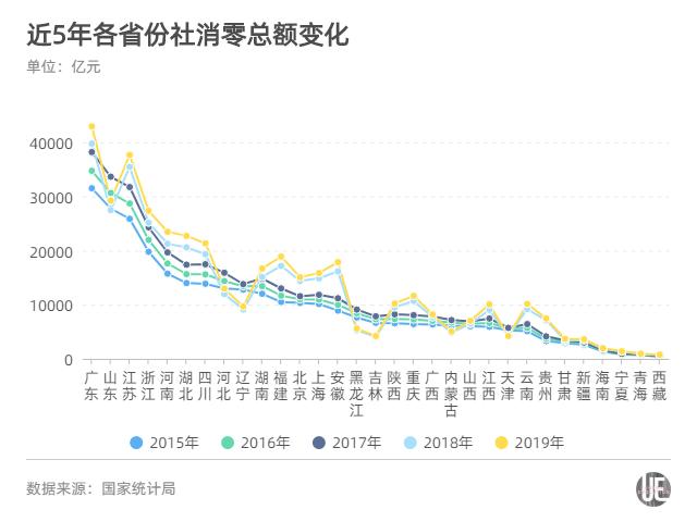 湖北19GDP_19省市发布2021首季GDP:广东、江苏、山东、河南,谁领风骚?