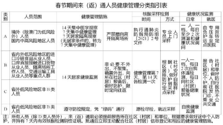 江苏南通：省外低风险返通需持7日核酸阴性证明 14天居家监测