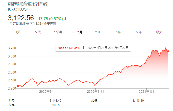 韩国股票卖空禁令临近解除，举债入市的散户投资者将迎大考