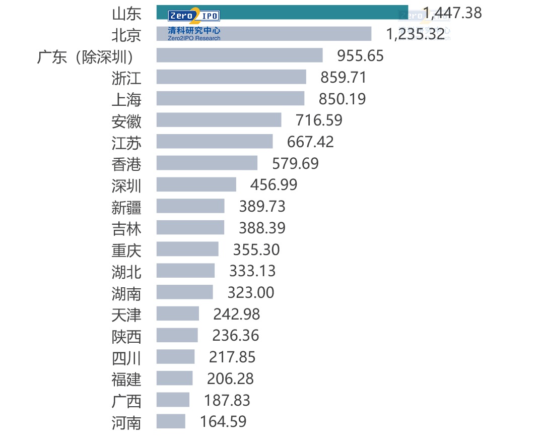 来源：私募通，2021.1