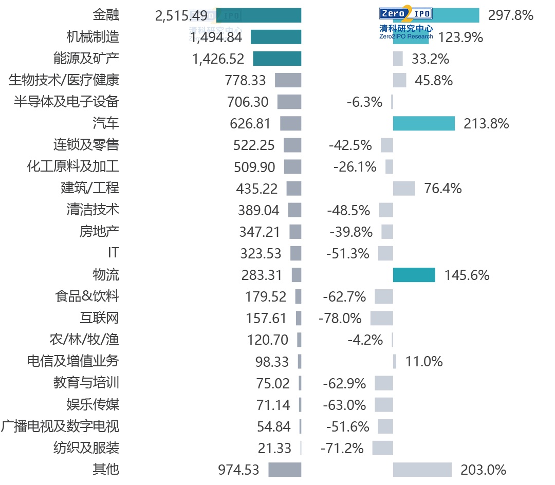 来源：私募通，2021.1