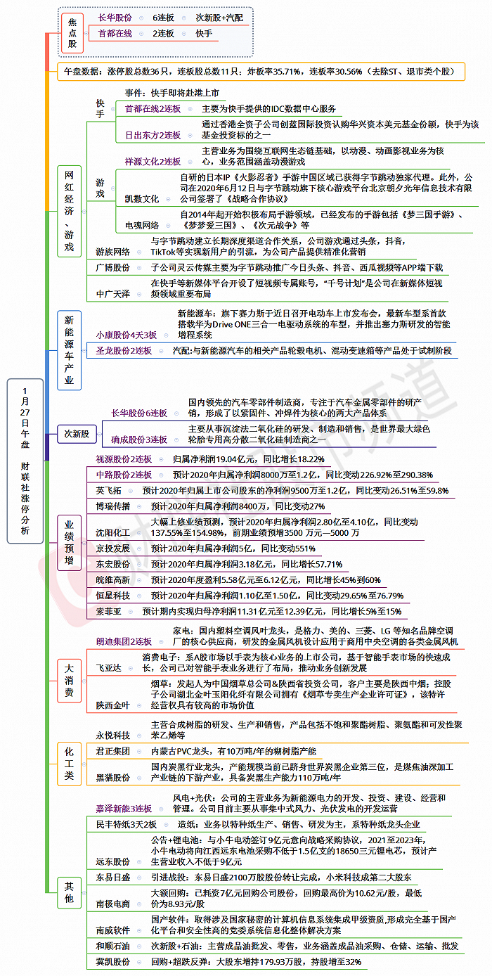 【财联社午报】蹊跷板效应明显！抱团弱次新强，超跌题材受追捧