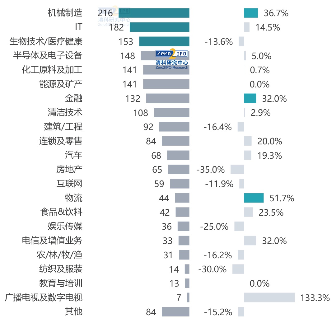 来源：私募通，2021.1