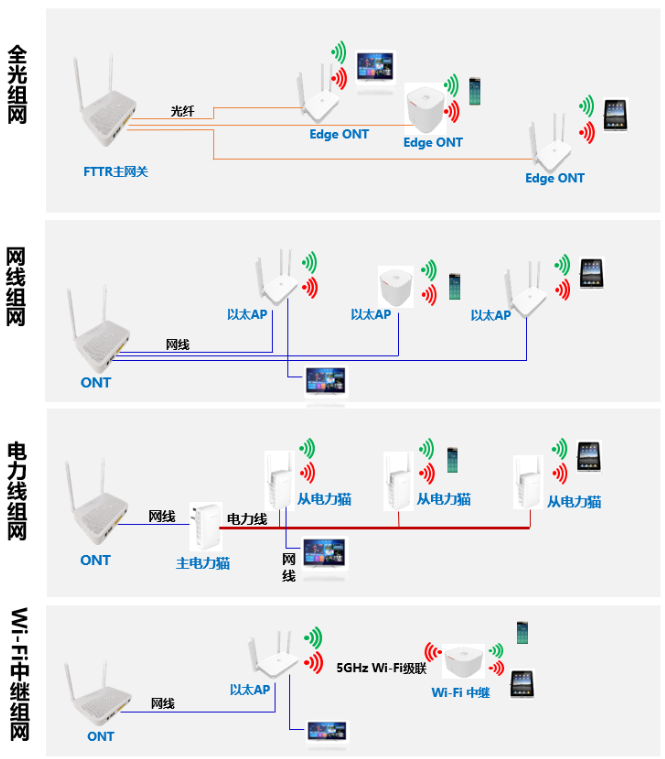 图1 有线网络部署方案