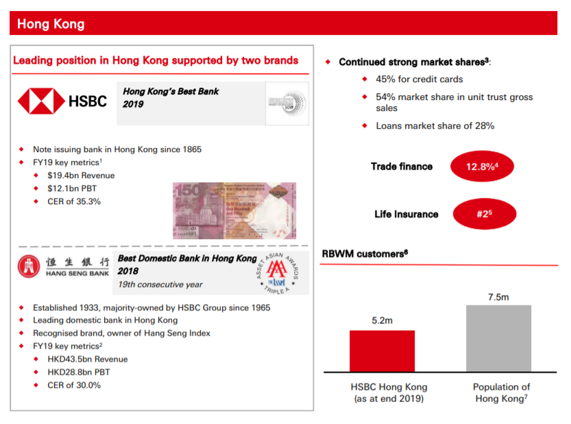 图源：汇丰银行亚洲市场2019年度财报