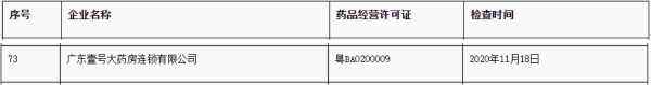 来源：广东省药监局