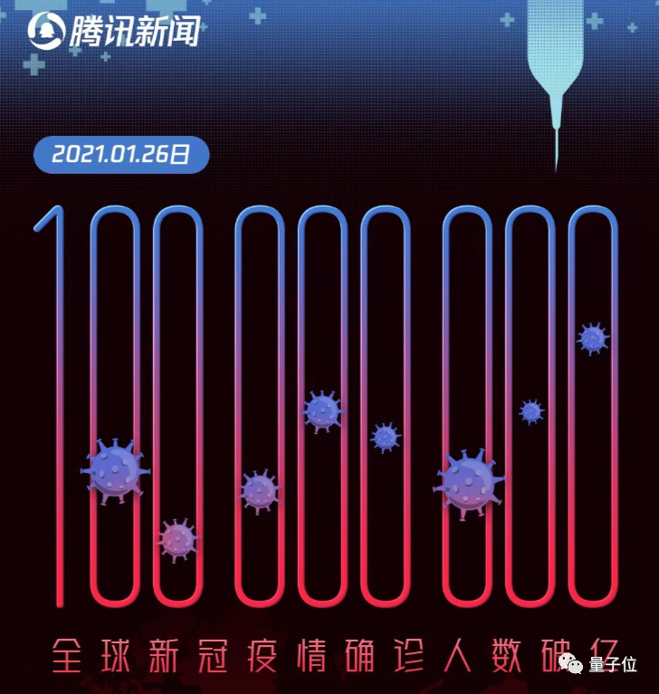  新冠病毒疫情开始时间是几号开始(新冠病毒开始爆发时间)