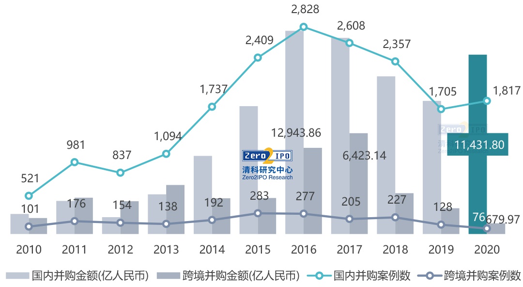 来源：私募通，2021.1