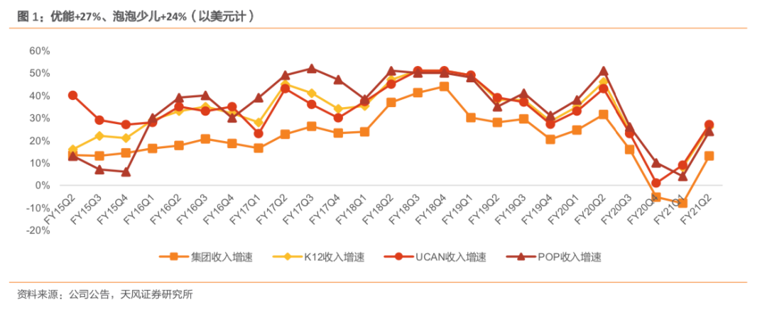 图片来源：天风证券