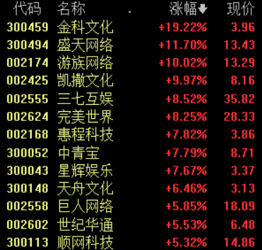 “就地过年”或催生新一轮宅经济 游戏“年”将回归？