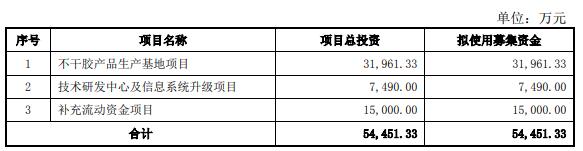 九恒条码2019净利下滑 毛利率员工数连降对赌屡败未赔