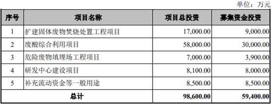 超越环保2019年净利降 实控人高志江曾涉处长受贿案