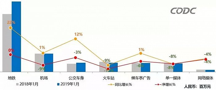 春运正式开启，大品牌争抢户外媒体点位可以这样选