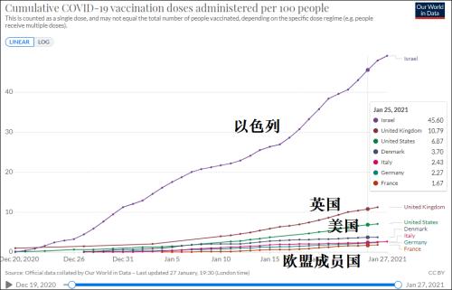 阿斯利康将欧盟订购的疫苗砍单60% 是因为钱没给够？