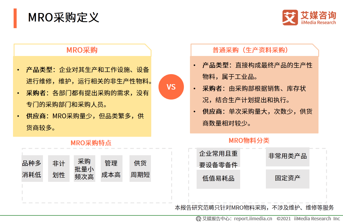 迷人的mro采购是什么意思的视图