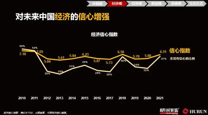 图片来源：胡润研究院。