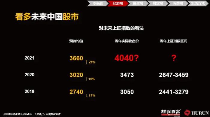 图片来源：胡润研究院。