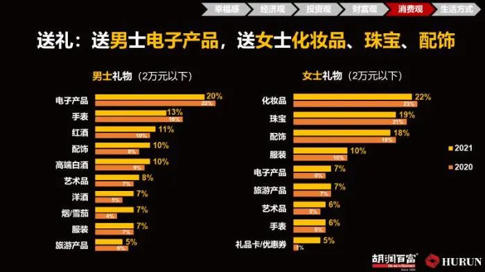 图片来源：胡润研究院。