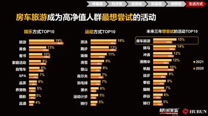 图片来源：胡润研究院。