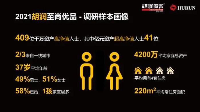 2辆车3块表4套房 原来有钱人起码得这样