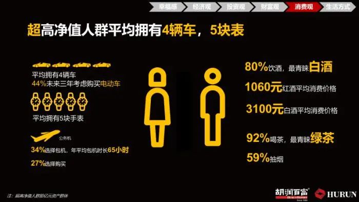 图片来源：胡润研究院。